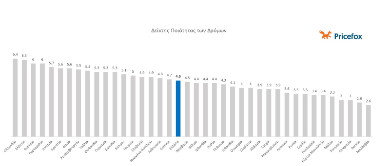 Δείκτης Ποιότητας των Δρόμων 1