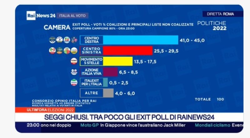 ΙΤΑΛΙΑ