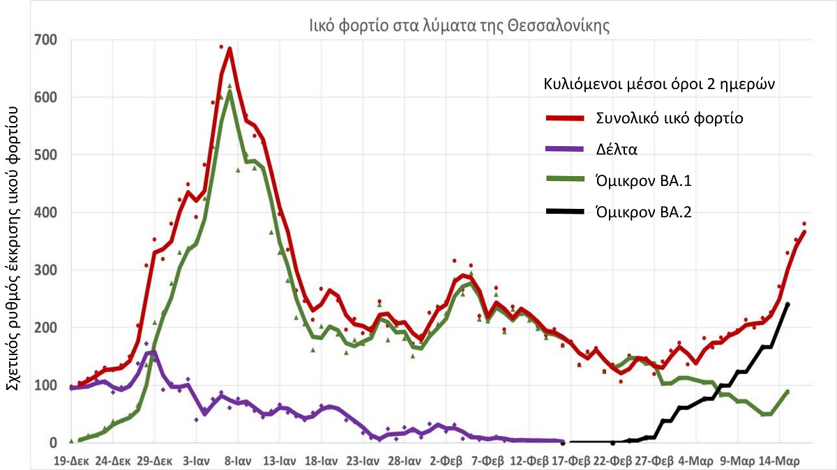 ΙικοφορτιοσταλύματαΘεσσαλονίκης183221