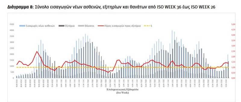 ΚΟΡΟΝΟΙΟΣ