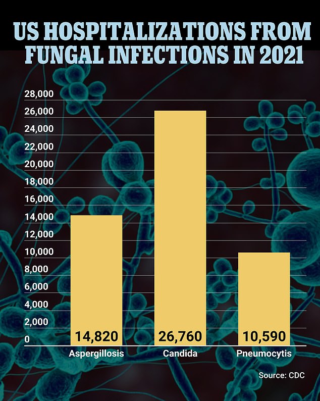 1679349278_759_Urgent-threat-of-highly-contagious-FUNGUS-that-has-a-kill.jpg
