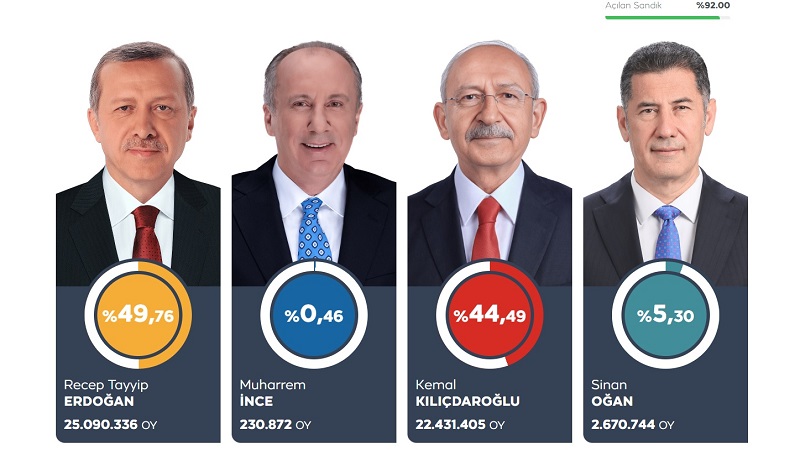 αποτελεσματα εκλογων τουρκια, turkish elections live