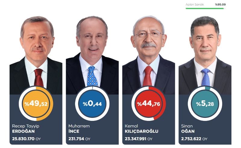 αποτελεσματα εκλογων τουρκια, turkish elections