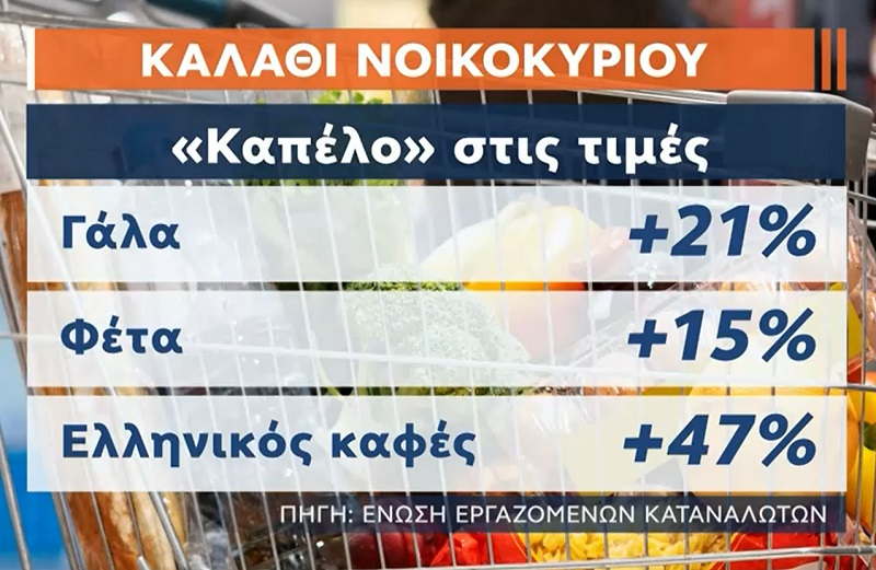 αυξησεις τροφιμα τιμες, σουπερ μαρκετ ανατιμησεις