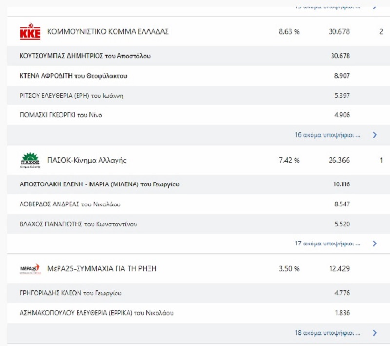 B1 ATHINON STAUROI2