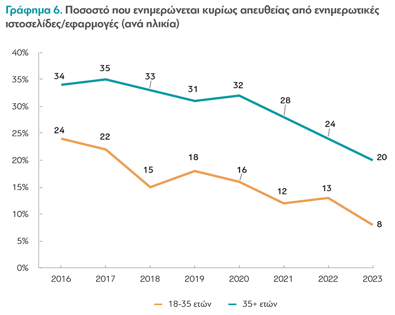 DNR 2023 graphs6