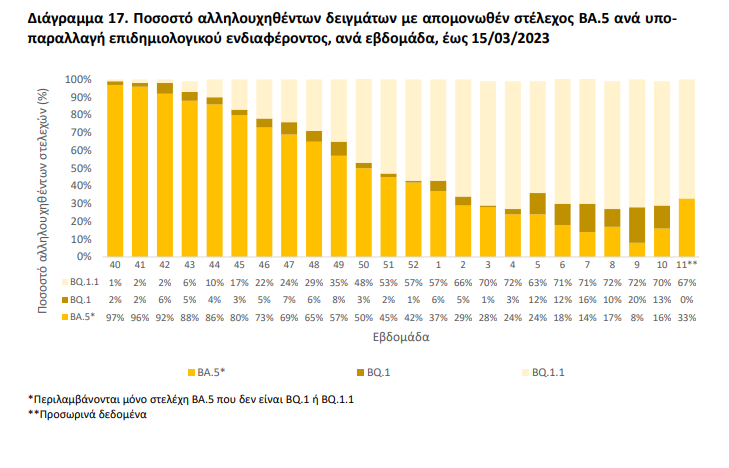 Μεταλλαξεις, Κορονοιος, Διαγραμμα, ΕΟΔΥ