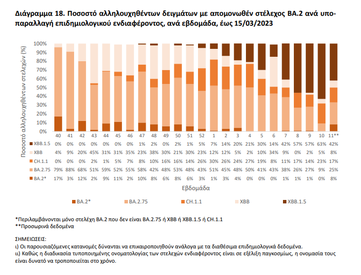 Μεταλλαξεις, Κορονοιος, Διαγραμμα, ΕΟΔΥ