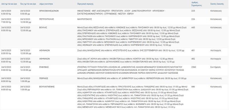 διακοπη ρευματος σημερα 24 μαιου αττικη