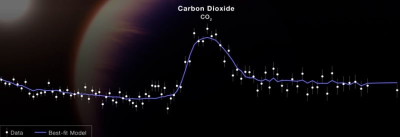 James Webb, ανακάλυψη,, διοξείδιο του άνθρακα, εξωπλανήτης