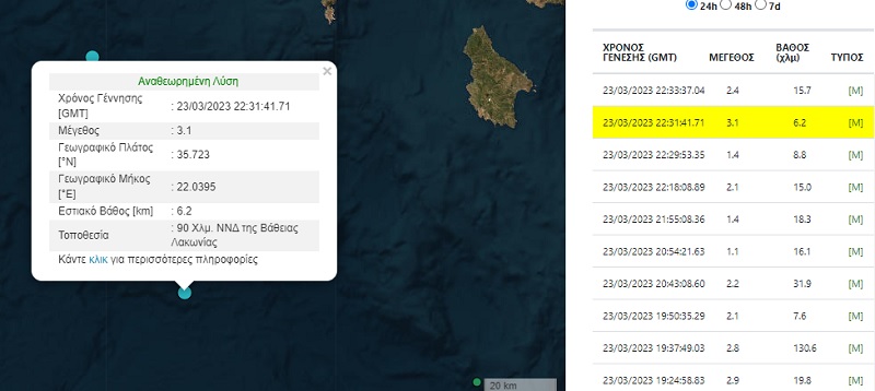 SEISMOS TORA KITHIRA2
