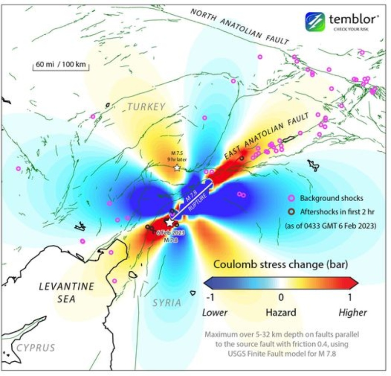 USGS rigma