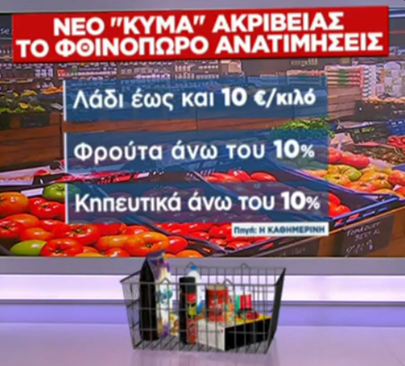 λαδι, ακριβεια, τιμη, σουπερ μαρκετ