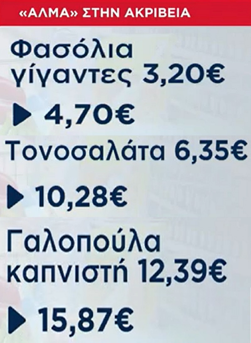 ακρίβεια, τιμές, σούπερ μάρκετ