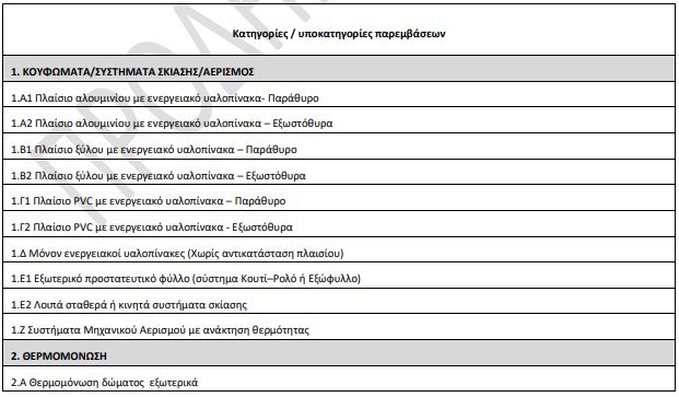 εξοικονομω ανακαινιζω ποτε ξεκιναει, δικαιουχοι