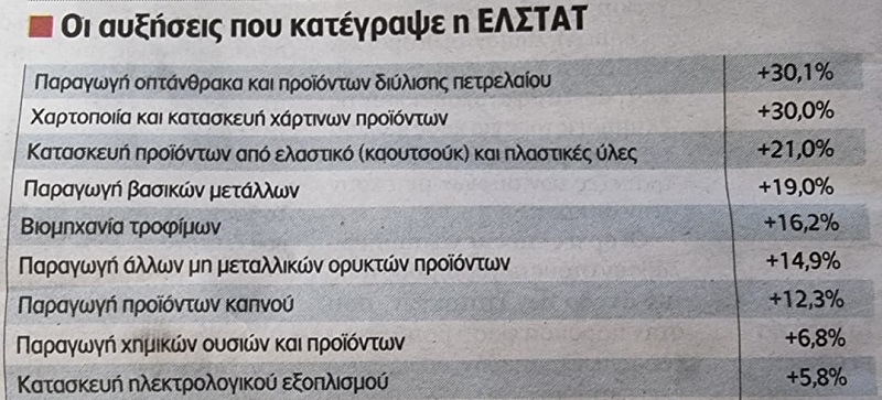 αυξηση τιμων προιοντων