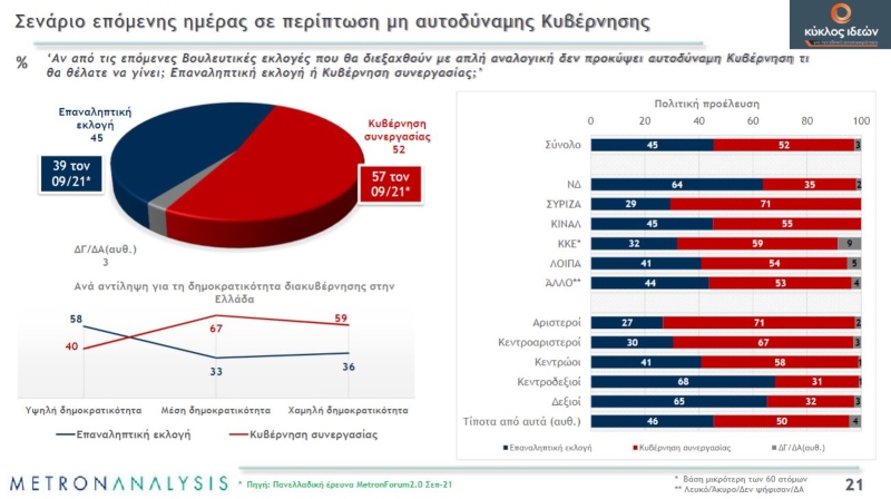 apli analogiki 1