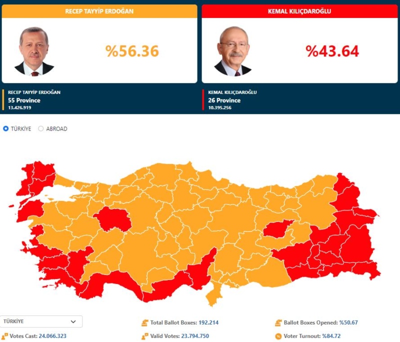 Τουρκια, εκλογες Τουρκια, εκλογες, εκλογες 2023, Ερντογαν, Ρετζεπ Ταγιπ Ερντογαν, Ερντογαν Τουρκια, Ερντογαν εκλογες, Κιλιτσναρογλου, Κεμαλ Κιλιτσναρογλου