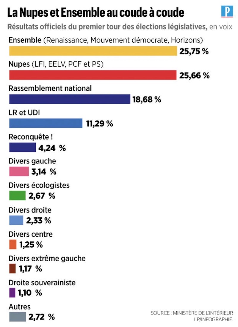 apotelesmata ekloges gallia