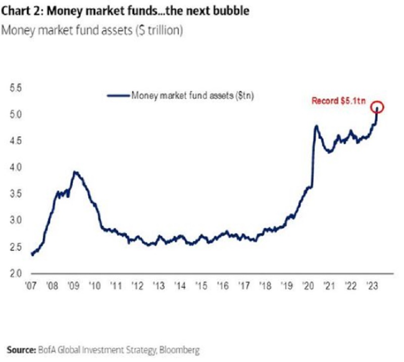 bofa, bank of america, αναλυση, τραπεζες, μετοχες, κριση τραπεζεσ