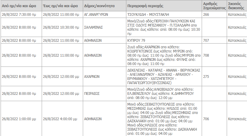 diakopes revmatos 26