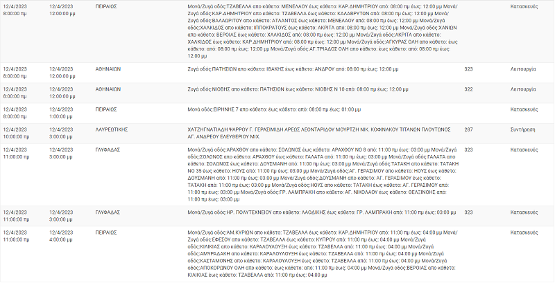 διακοπη ρευματος σημερα 12 απριλιου αττικη