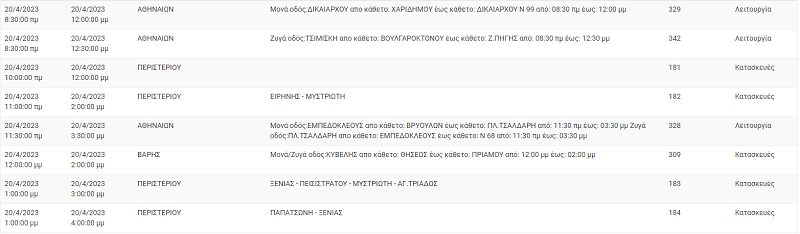 διακοπη ρευματος σημερα 20 απριλιου αττικη