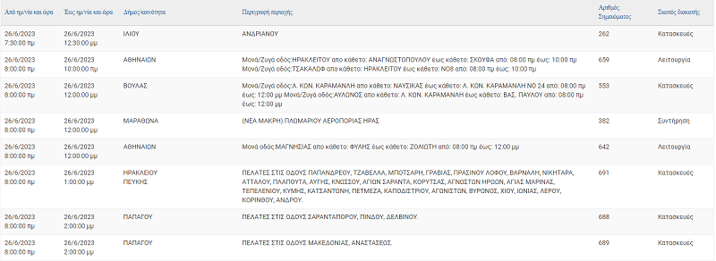 διακοπη ρευματος σημερα 26 ιουνιου αττικη