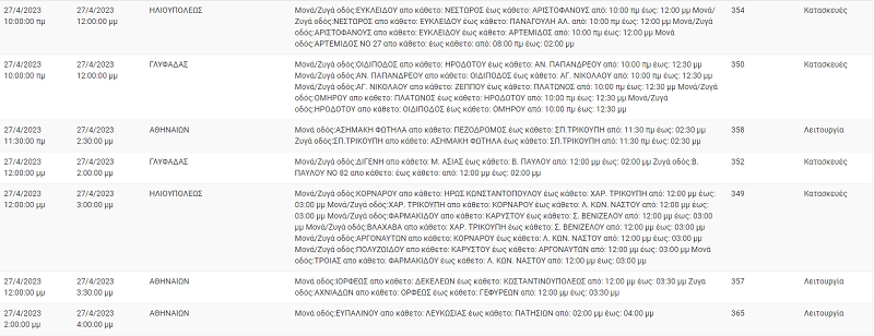 διακοπη ρευματος σημερα 27 απριλιου αττικη
