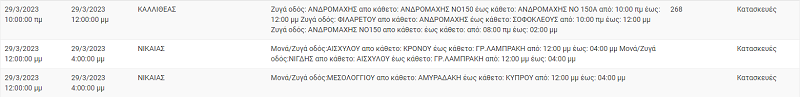 διακοπη ρευματος σημερα 29 μαρτιου αττικη