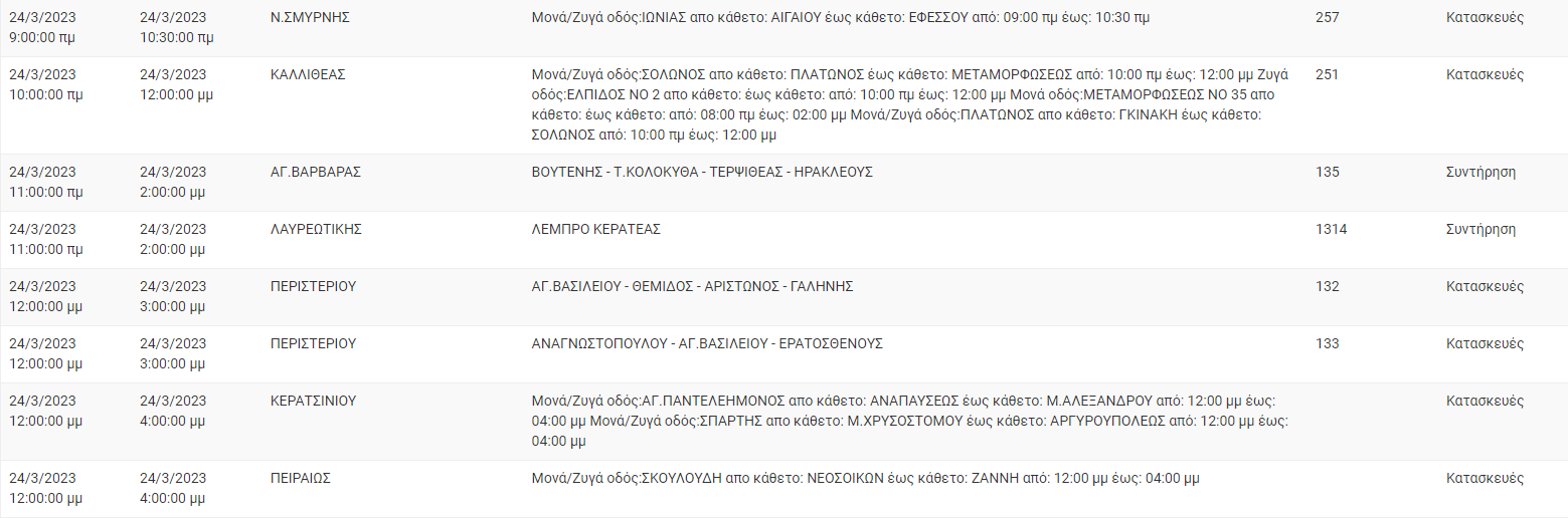 διακοπη ρευματος σημερα 24 μαρτιου αθηνα αττικη