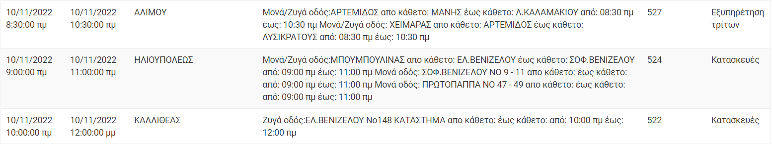 Diakopi reumatos attikh