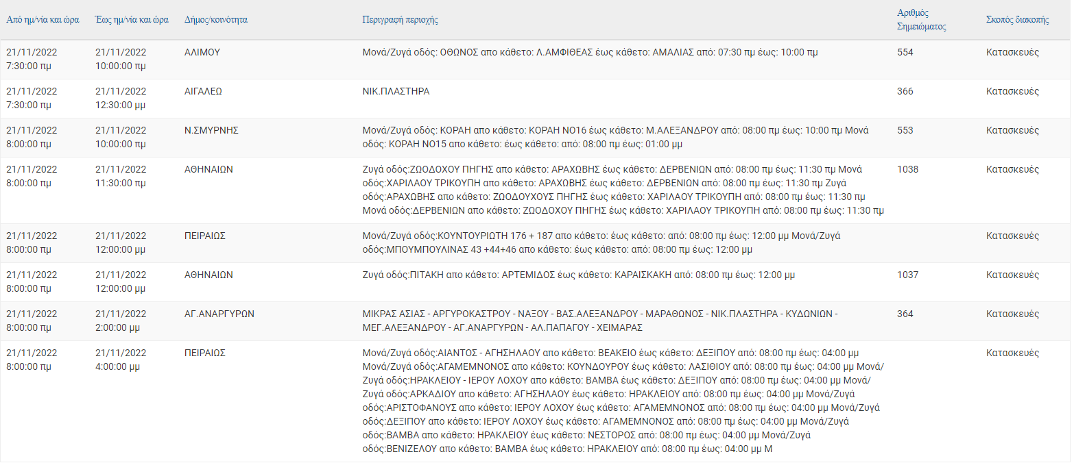 diakopireuma21N