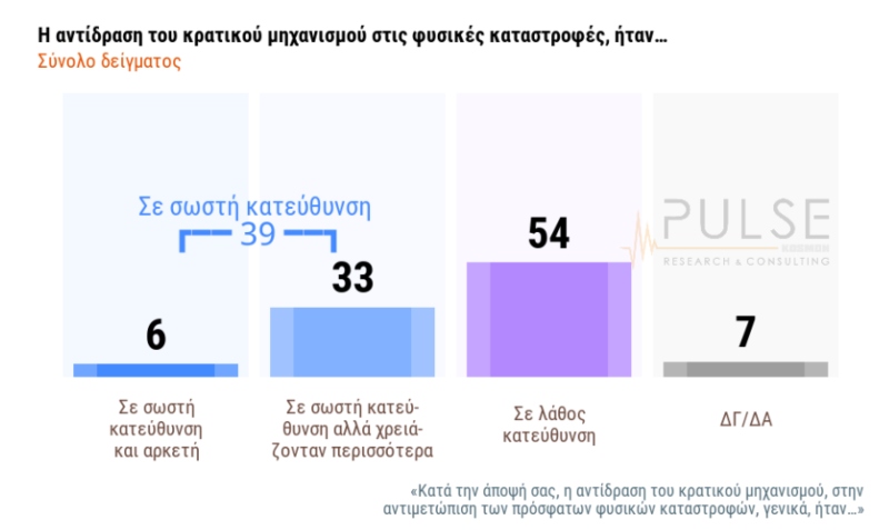 dimoskopisi5