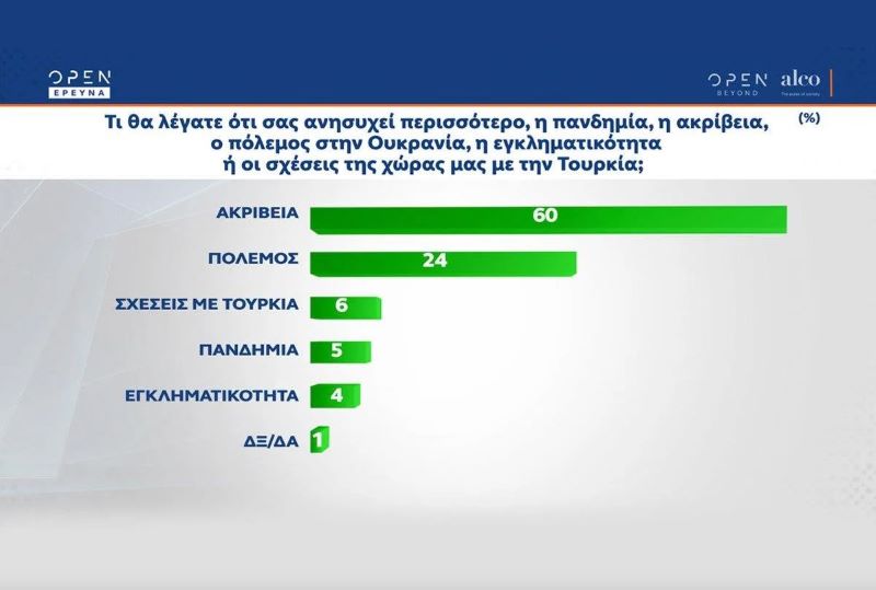 δημοσκόπηση Alco ακρίβεια