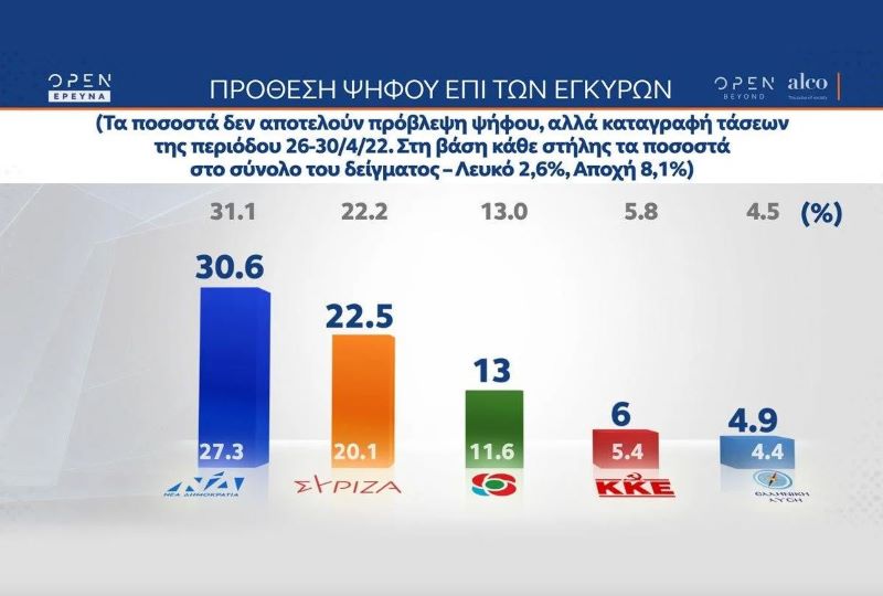 δημσσκόπηση Alco διαφορά ΝΔ ΣΥΡΙΖΑ