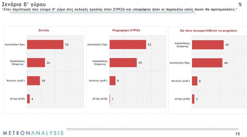 dimoskopisi_dimotikotites_syriza_a1_b_gyros.jpg