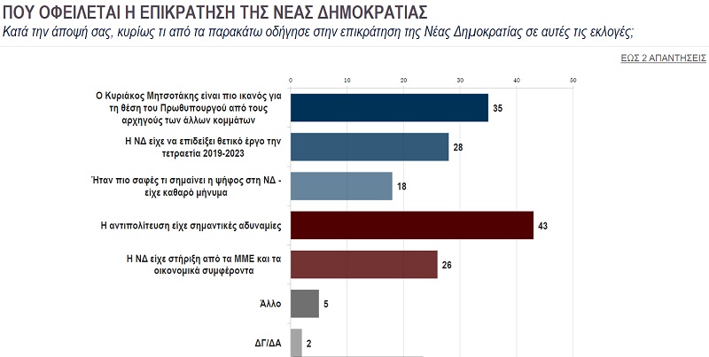 δημοσκοπηση εκλογες ιουνιου 2023