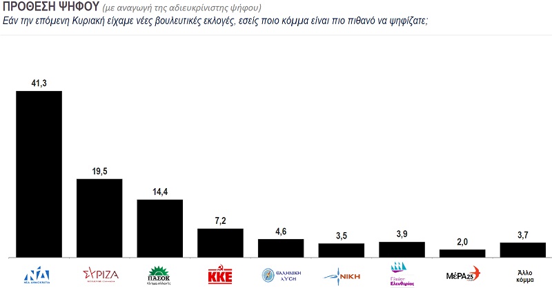 dimoskopisi_ekloges_2023_kapa_research7.jpg