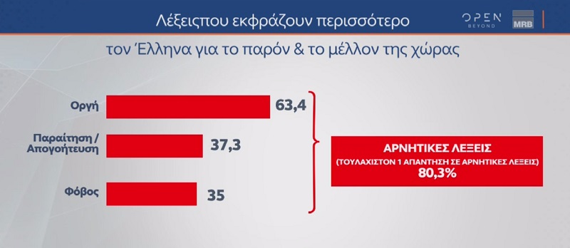 δημοσκοπηση, mrb, διαφορα, νεα δημοσκοπηση, συριζα, νδ