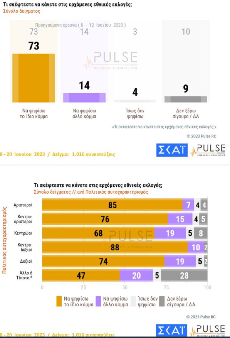 dimoskopisi_pulse_2.jpg