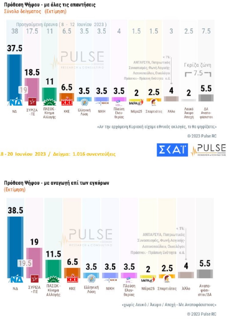 dimoskopisi_pulse_3.jpg