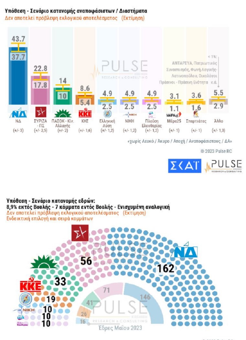 dimoskopisi_pulse_4.jpg