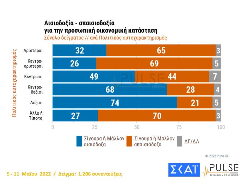 δημσοκόπηση pulse σκάι