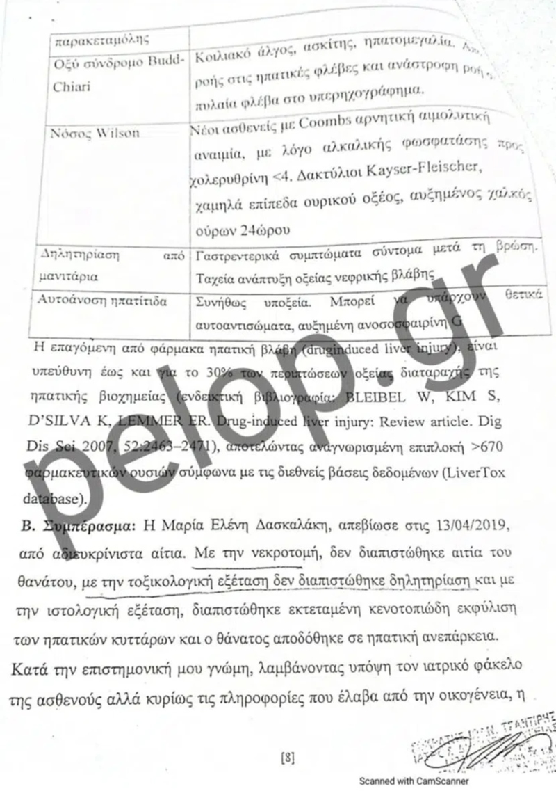 πόρισμα ιατροδικαστή Πάτρα
