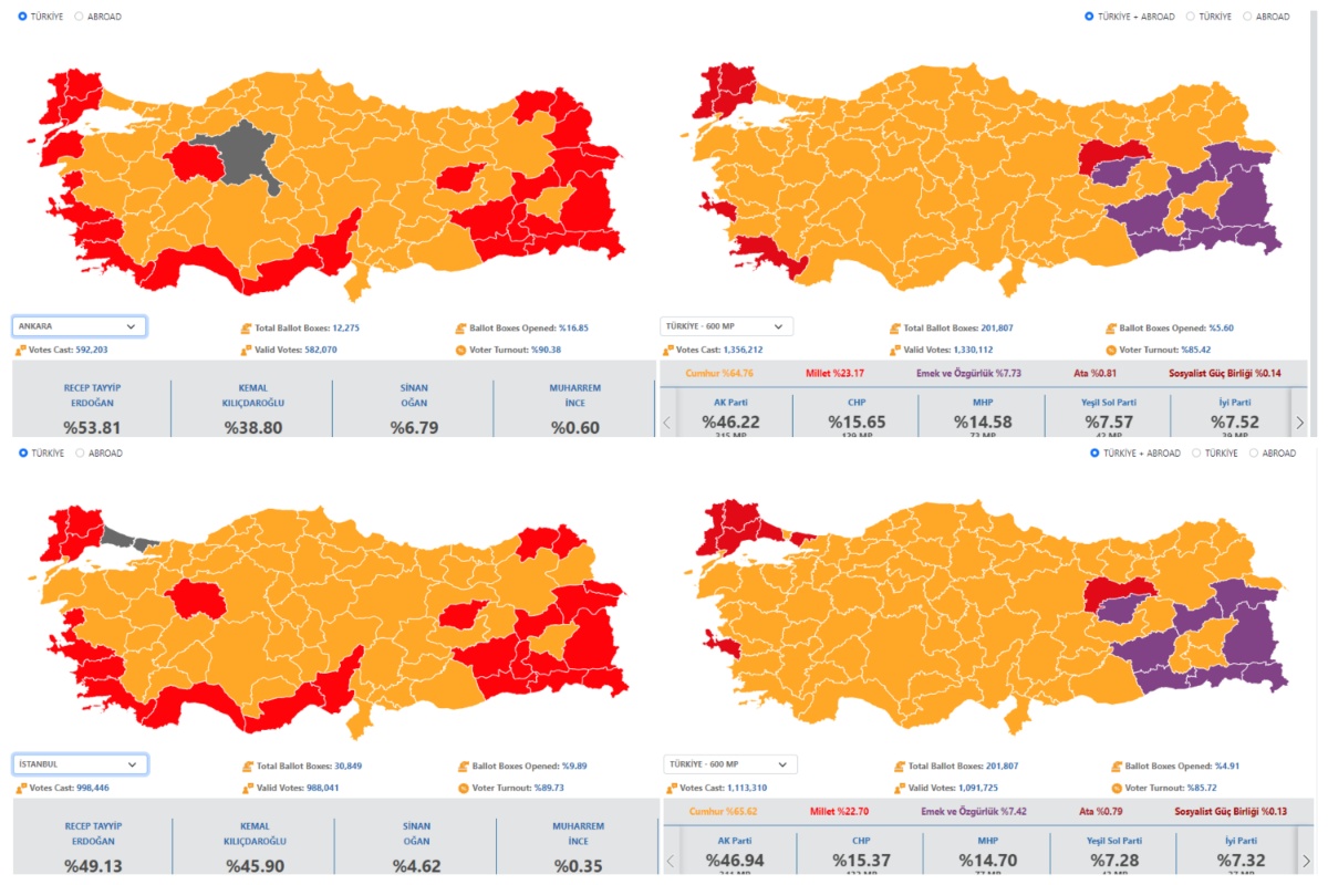 ekloges apotelesmata