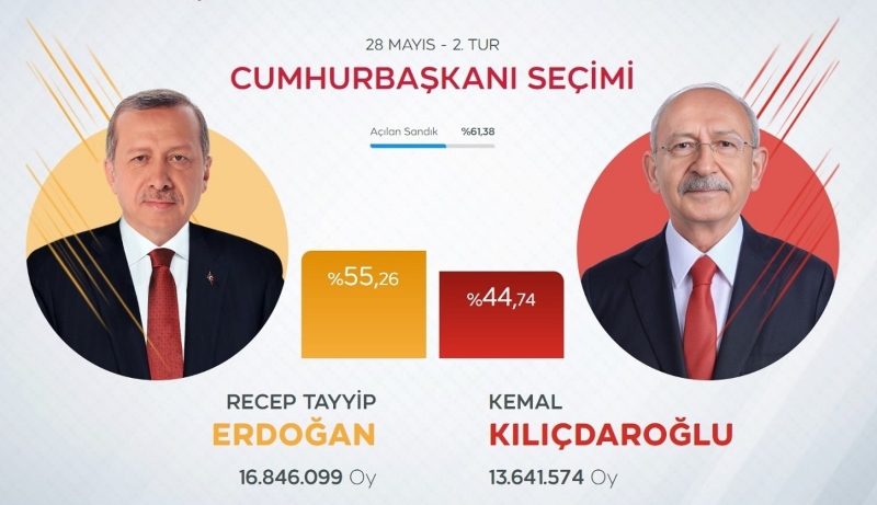 Τουρκια, εκλογες Τουρκια, εκλογες, εκλογες 2023, Ερντογαν, Ρετζεπ Ταγιπ Ερντογαν, Ερντογαν Τουρκια, Ερντογαν εκλογες, Κιλιτσναρογλου, Κεμαλ Κιλιτσναρογλου, Σιναν Ογαν
