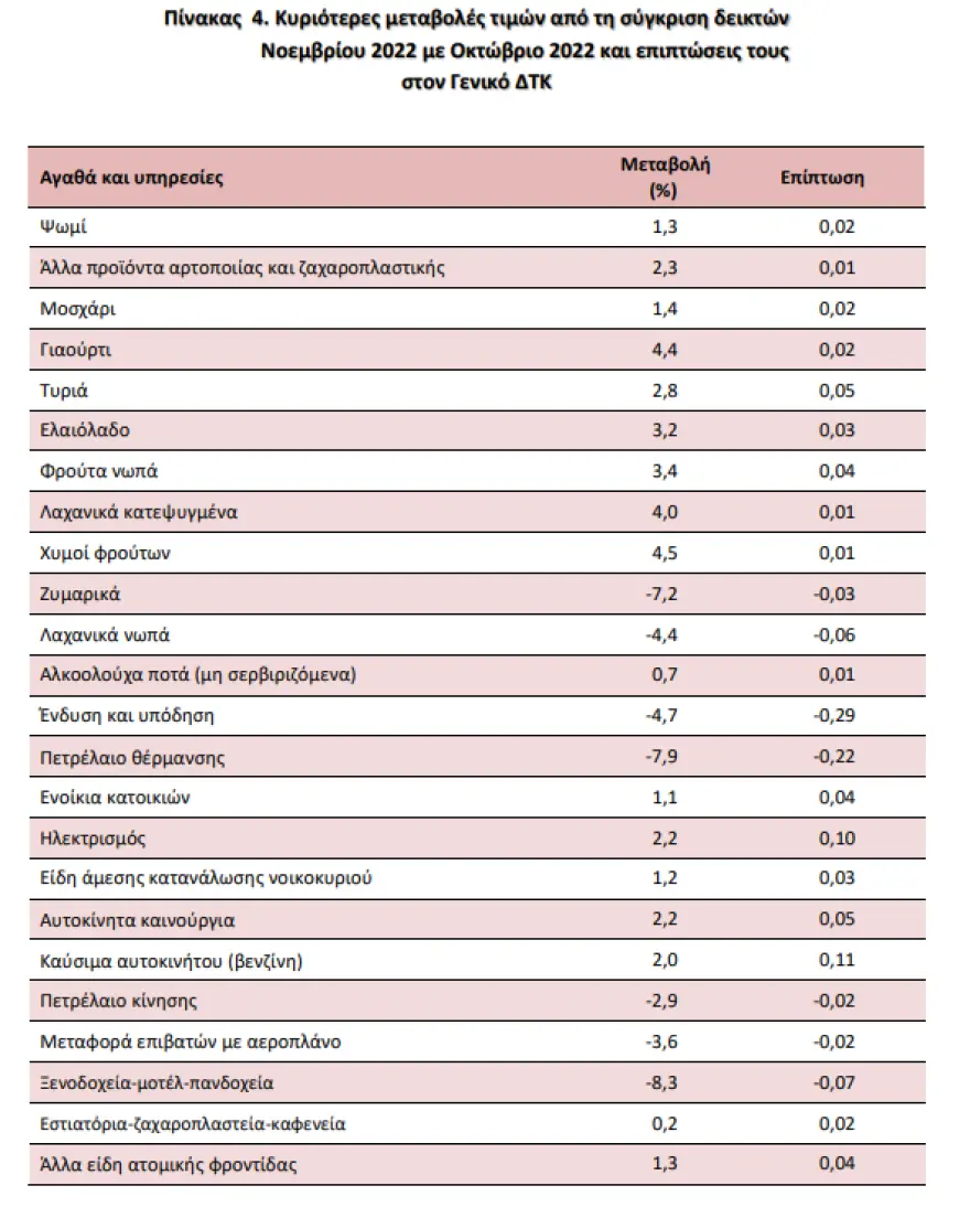 elstat