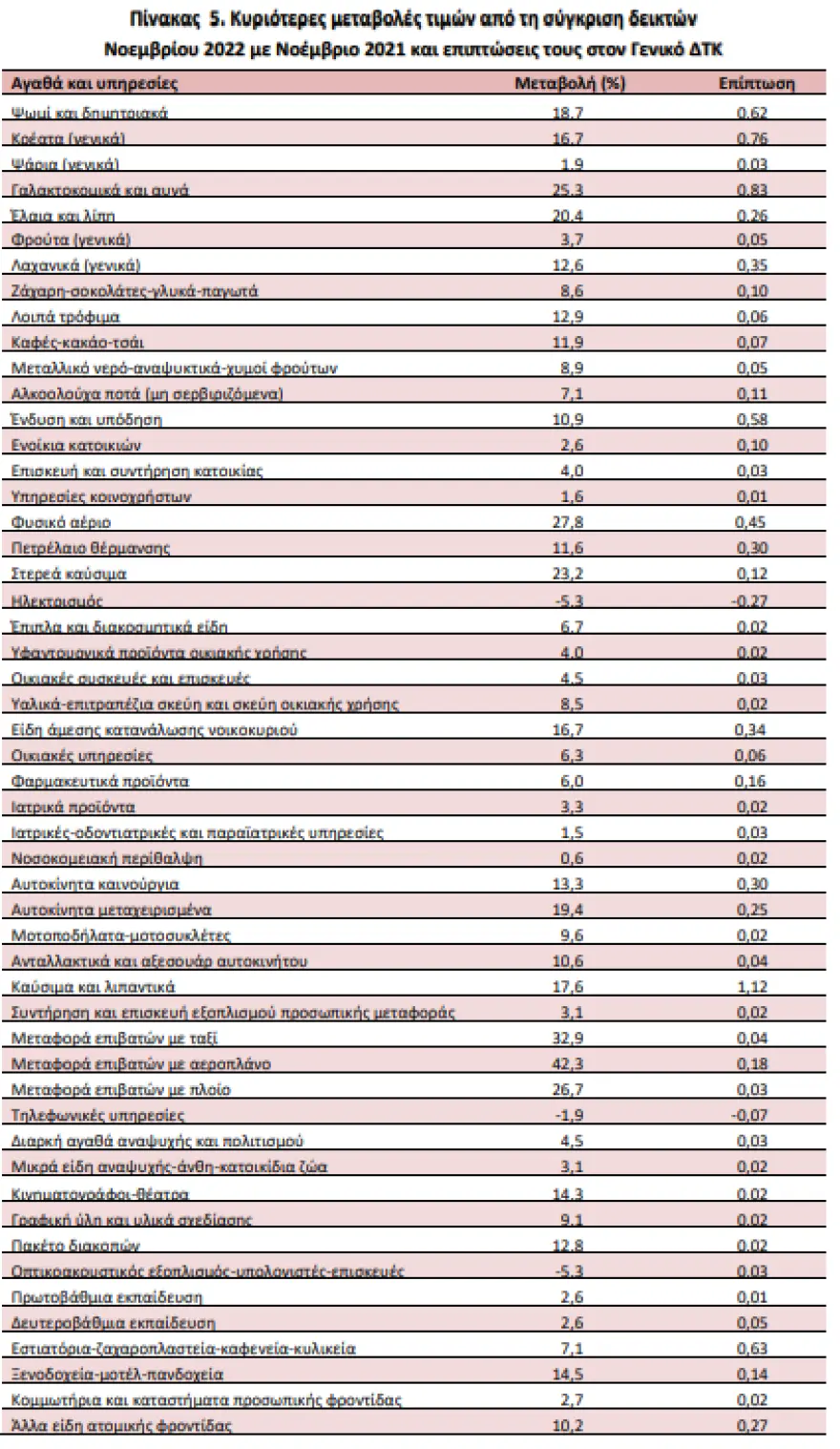 elstat2