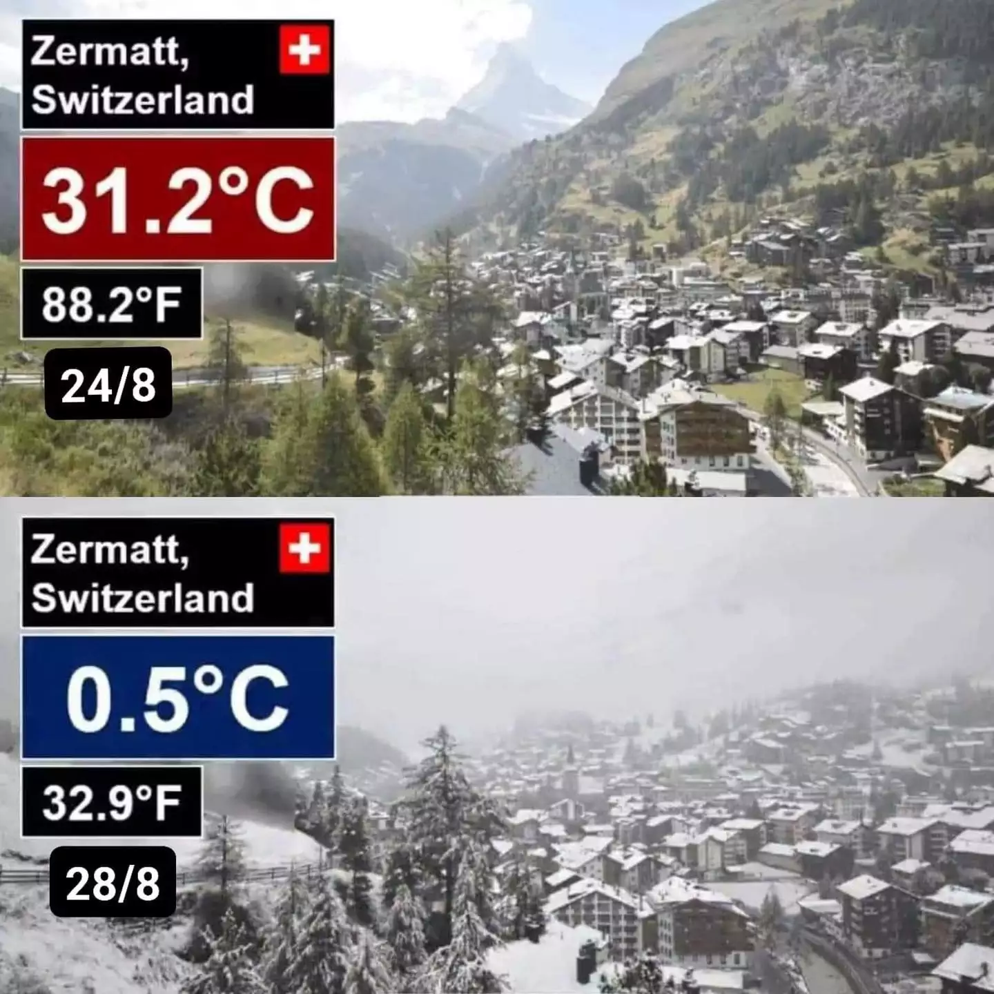 ελβετια θερμοκρασια